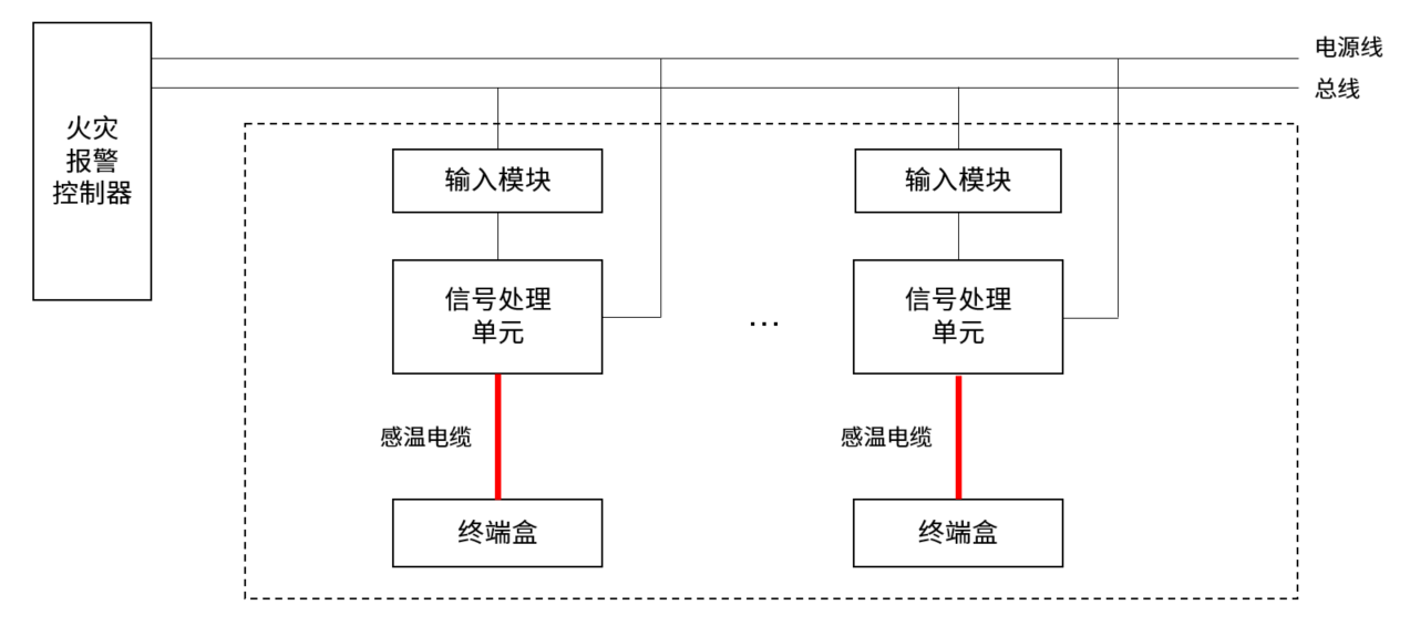 火災(zāi)發(fā)展趨勢(shì)圖.jpg