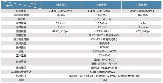 ab600產(chǎn)品參數(shù).jpg